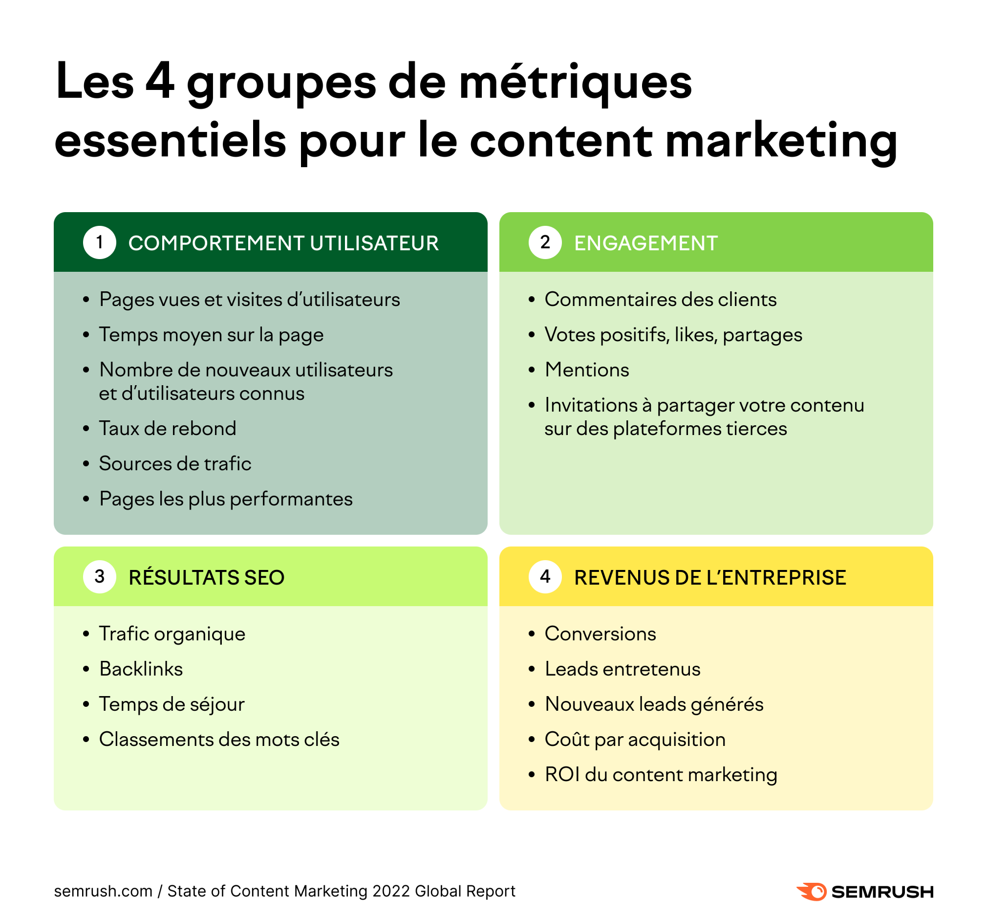 Quelle Strat Gie De Contenu Pour Votre Entreprise